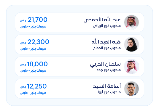Sales of each employee AR قطاع التجزئة - قيود