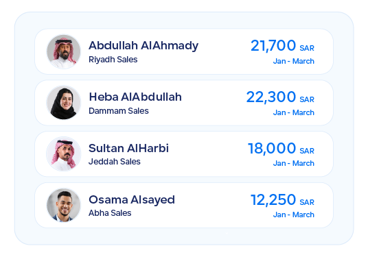 Sales of each employee EN Retail sector - Qoyod