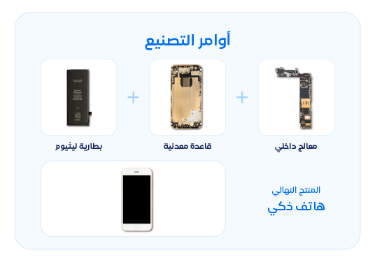 Sector Snipit Services copy 28 قطاع الإنتاج والتصنيع - قيود