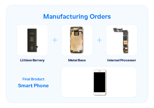Sector Snipit Services copy 29 Manufacturing - Qoyod
