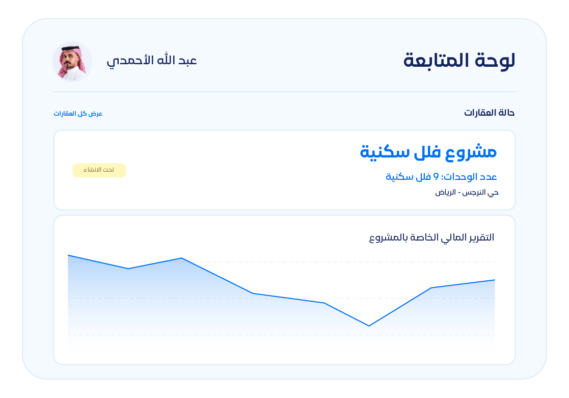 Sector Snipit Services copy 36 قطاع العقارات والمقاولات - قيود