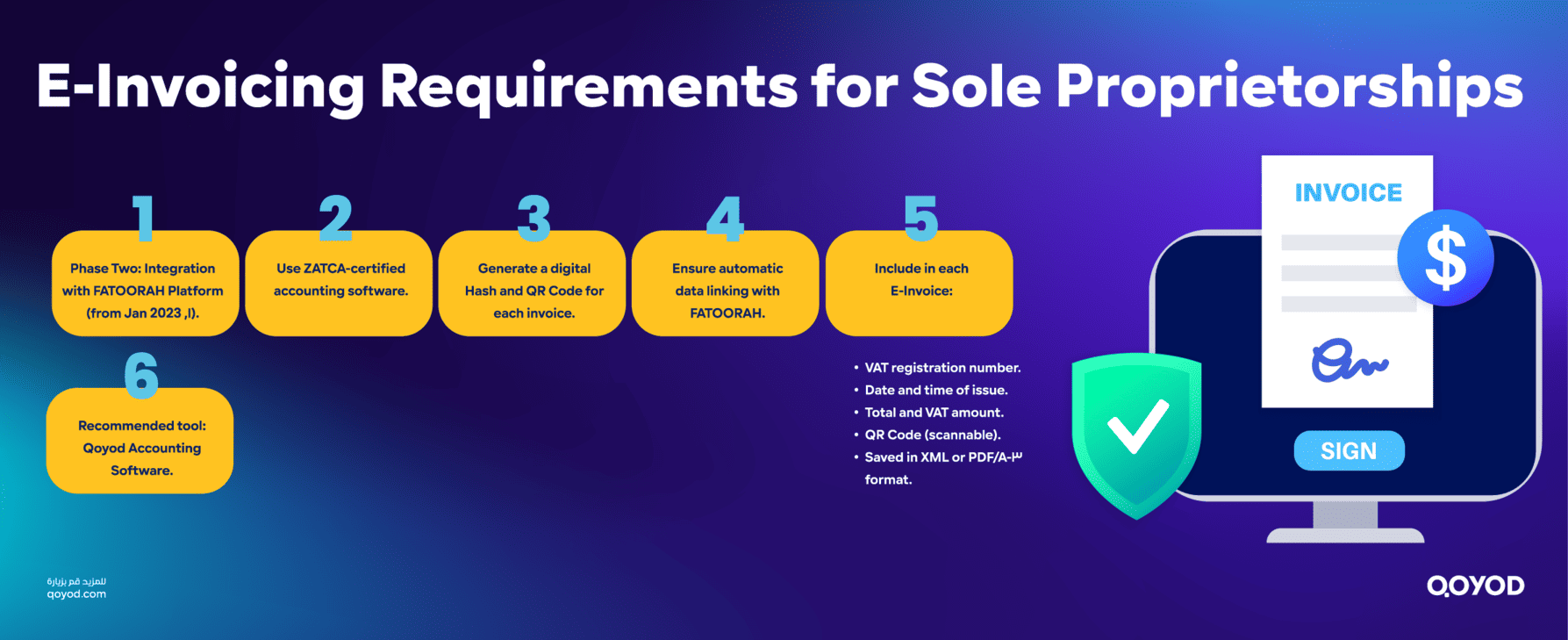 Sole Proprietorships Must Know E-Invoicing Requirements