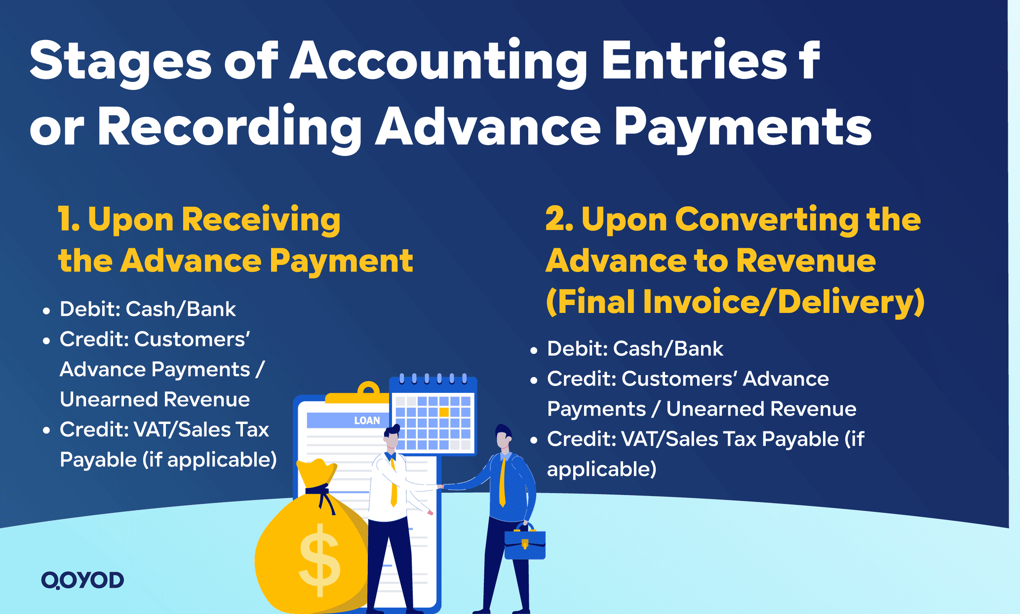 Stages of Accounting Entries for Recording Advance Payments