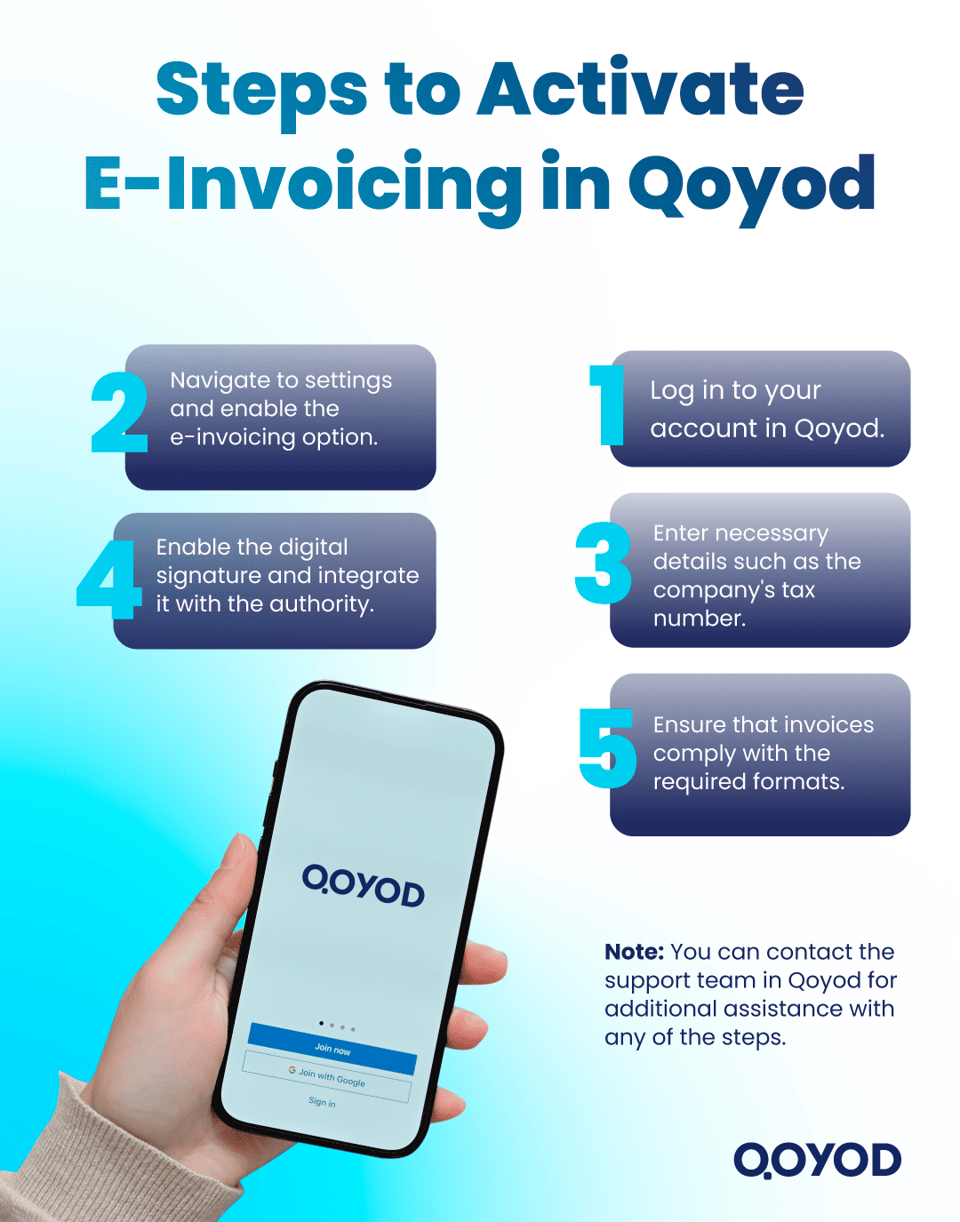 Steps for Activating E-Invoicing in Qoyod: