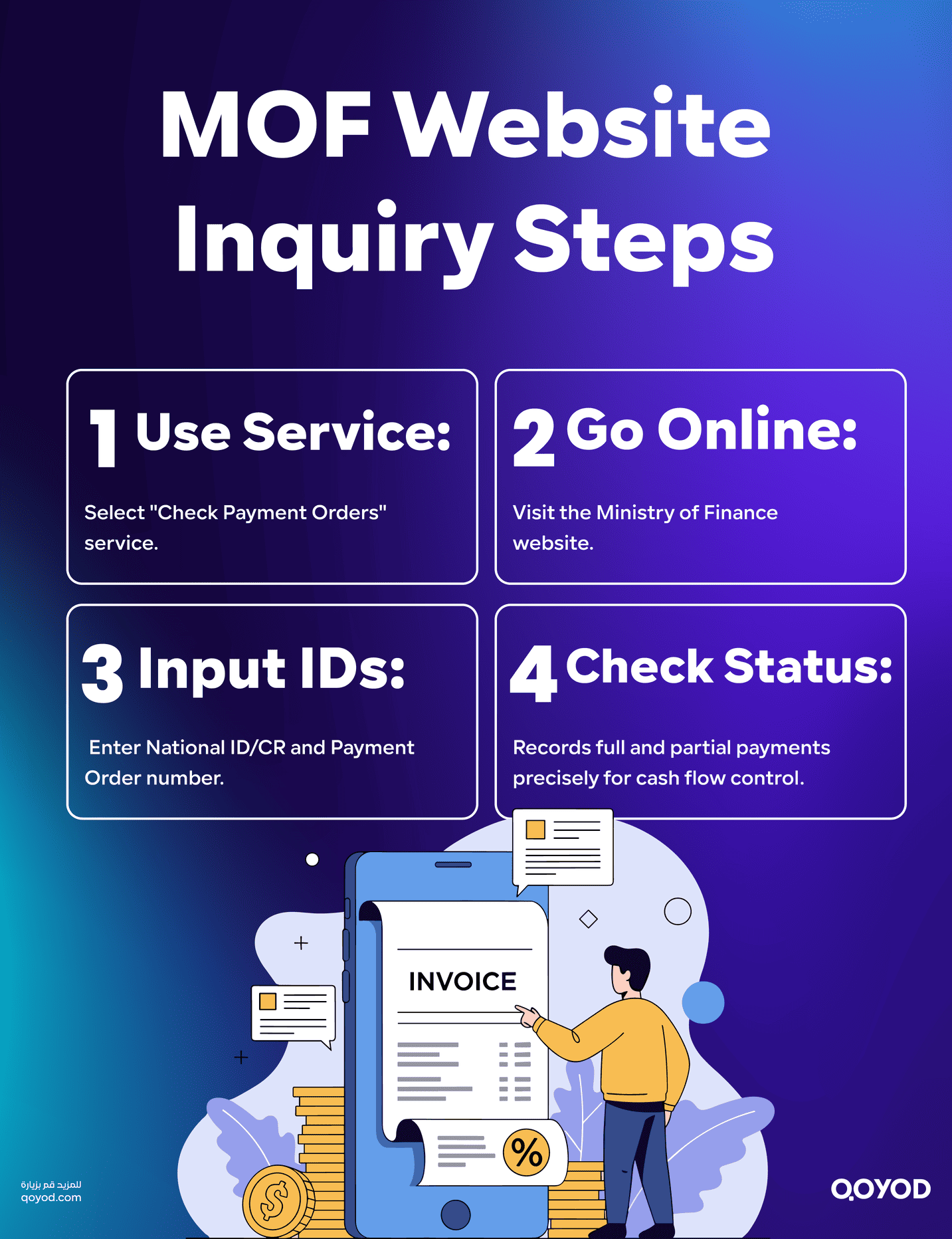 Steps for Inquiry via the MOF Website 