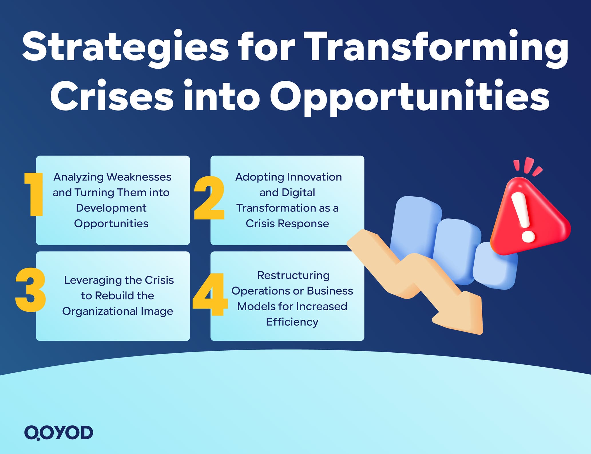 Strategies for Transforming Crises into Opportunities