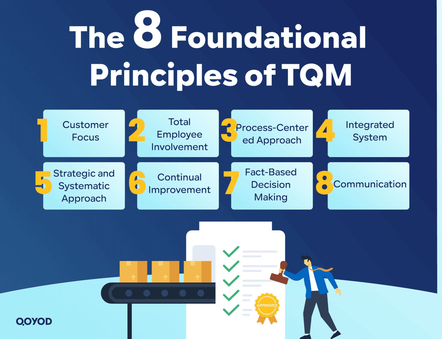 The 8 Foundational Principles of TQM