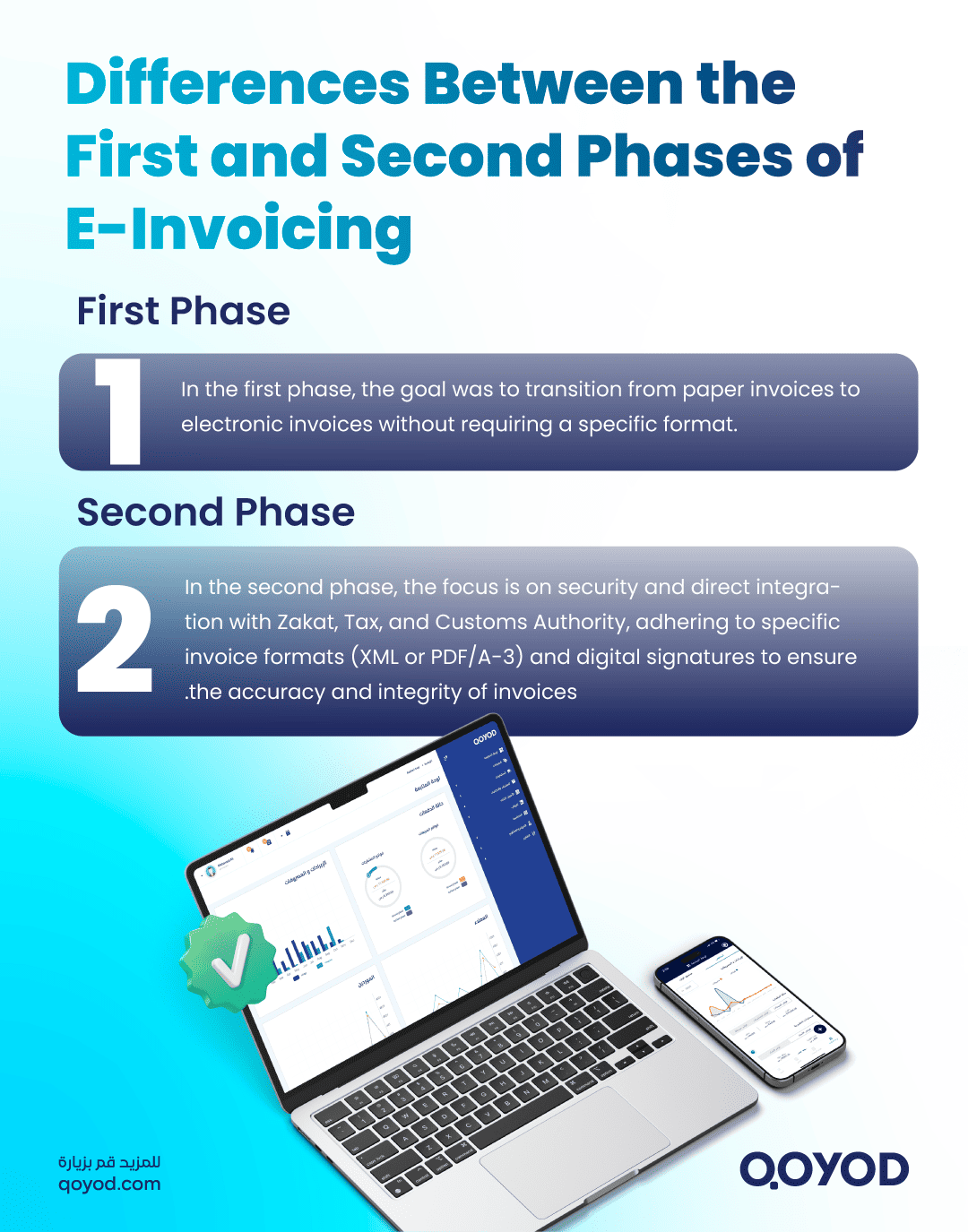 The Difference Between Phase One and Phase Two of E-Invoicing