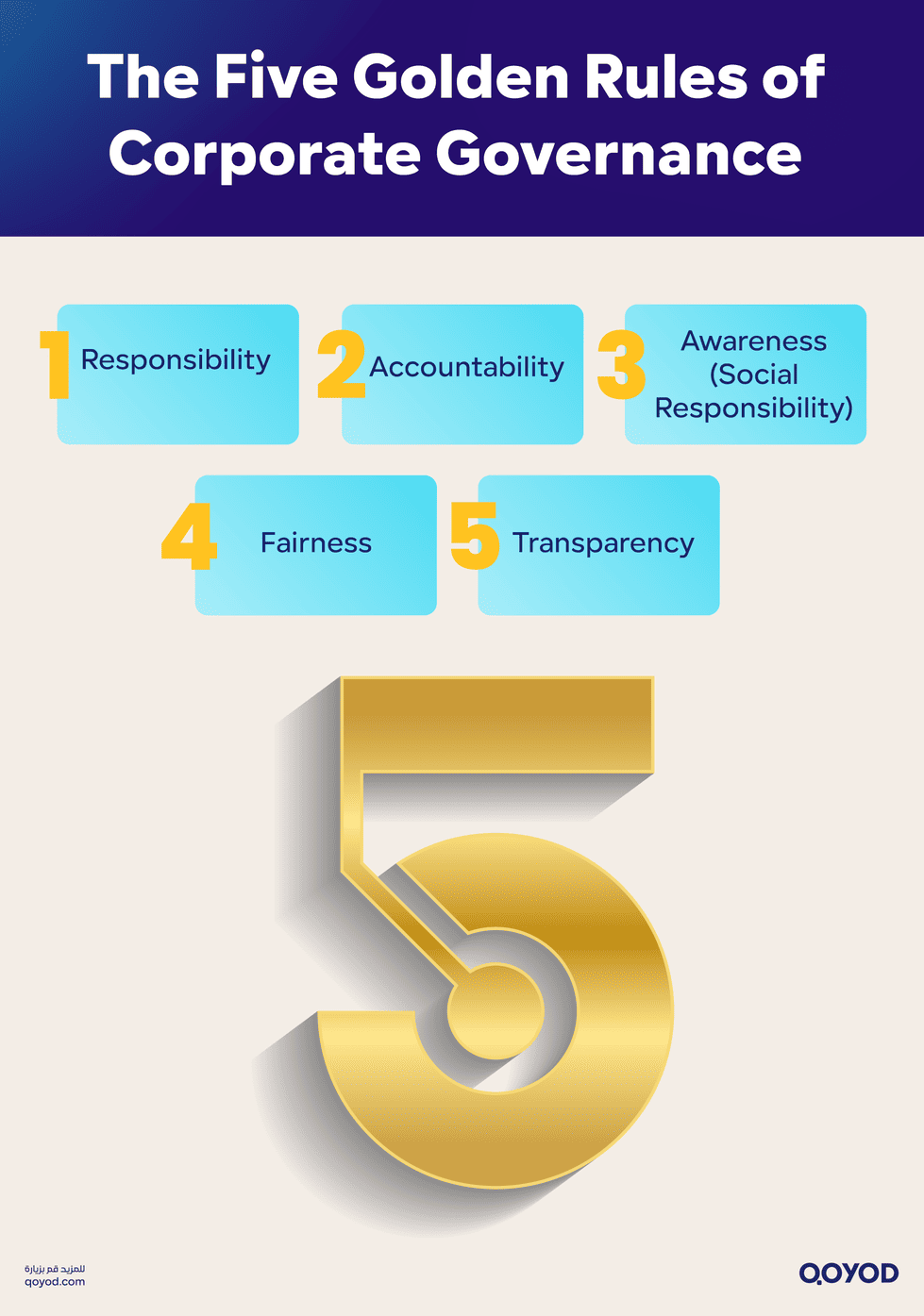 The Five Golden Rules of Corporate Governance 