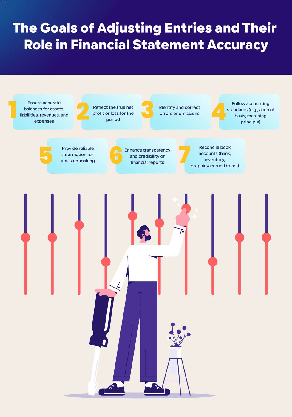 The Goals of Adjusting Entries and Their Role in Financial Statement Accuracy