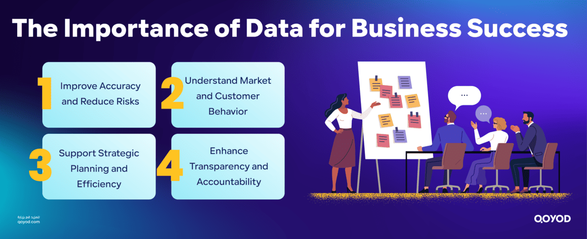 The Importance of Data in Strategic Decision-Making