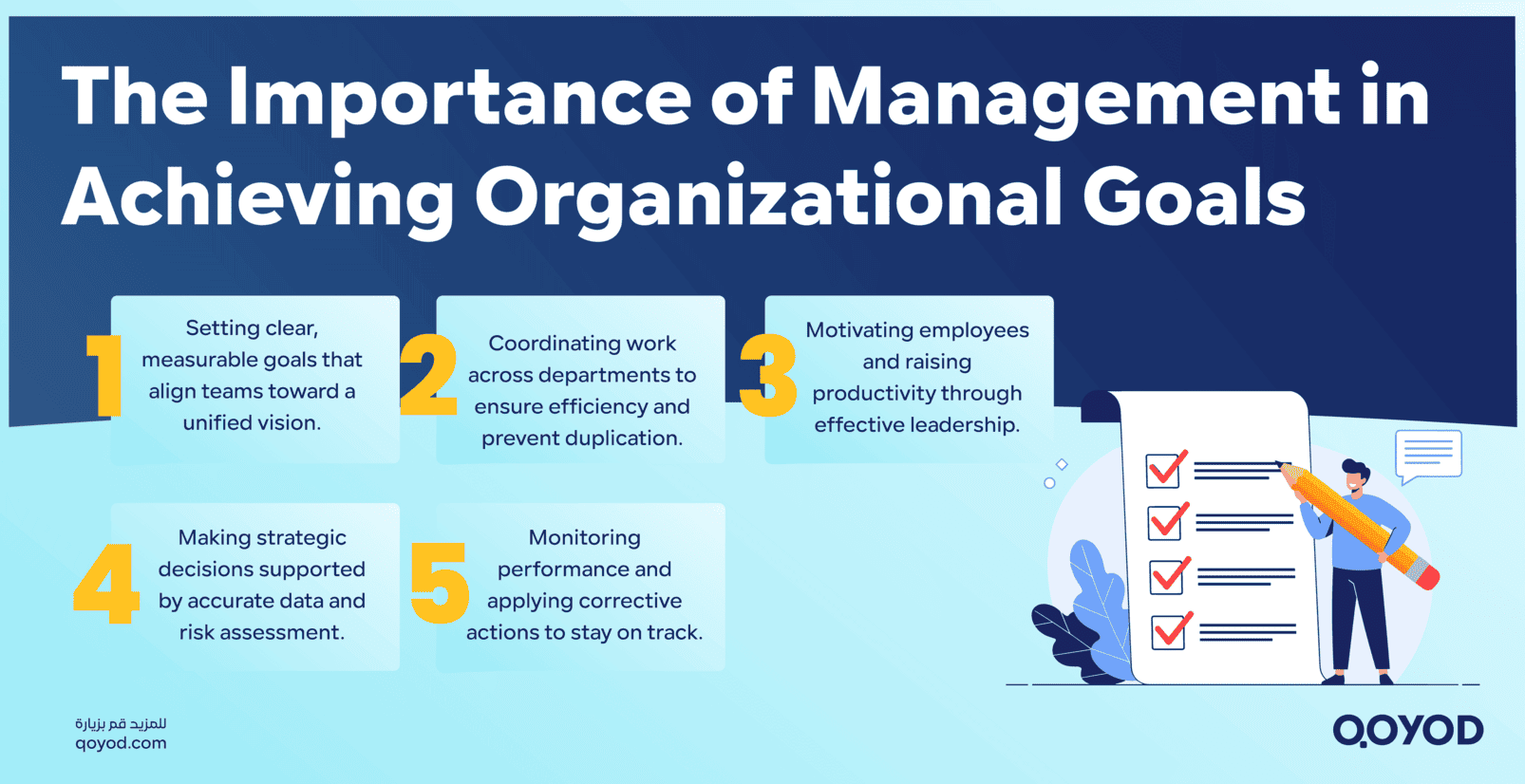 The Importance of Management in Achieving Organizational Goals