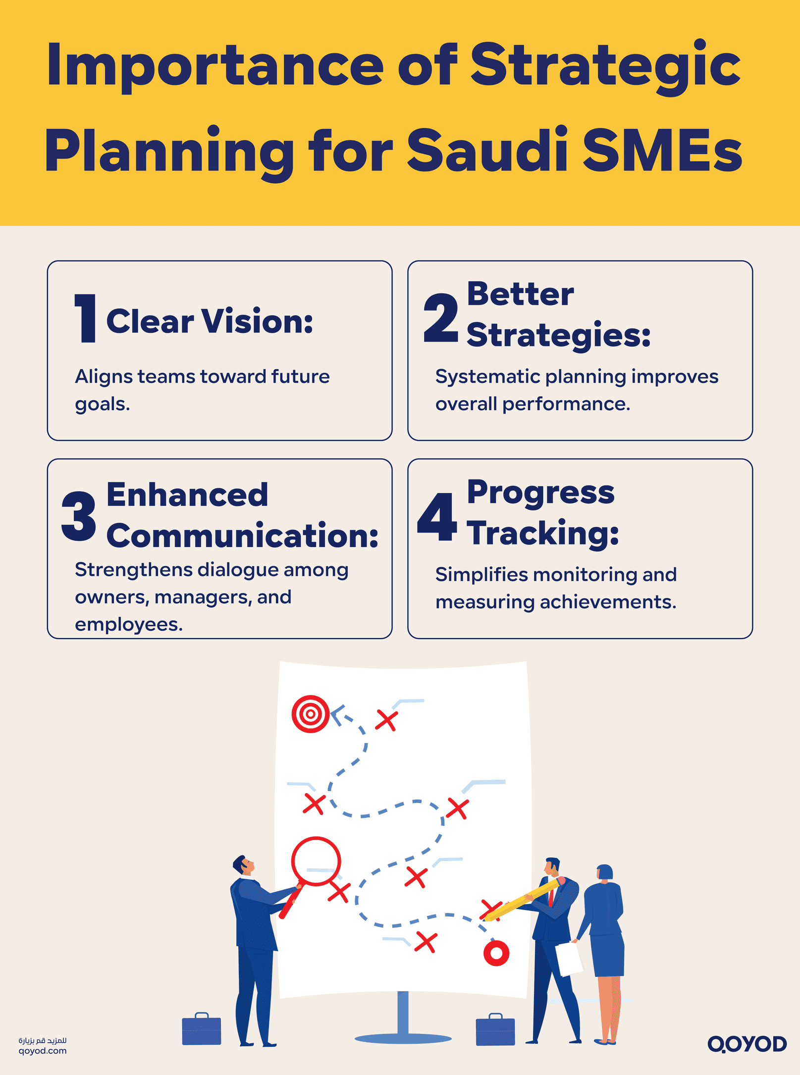 The Importance of Strategic Planning for Saudi SMEs