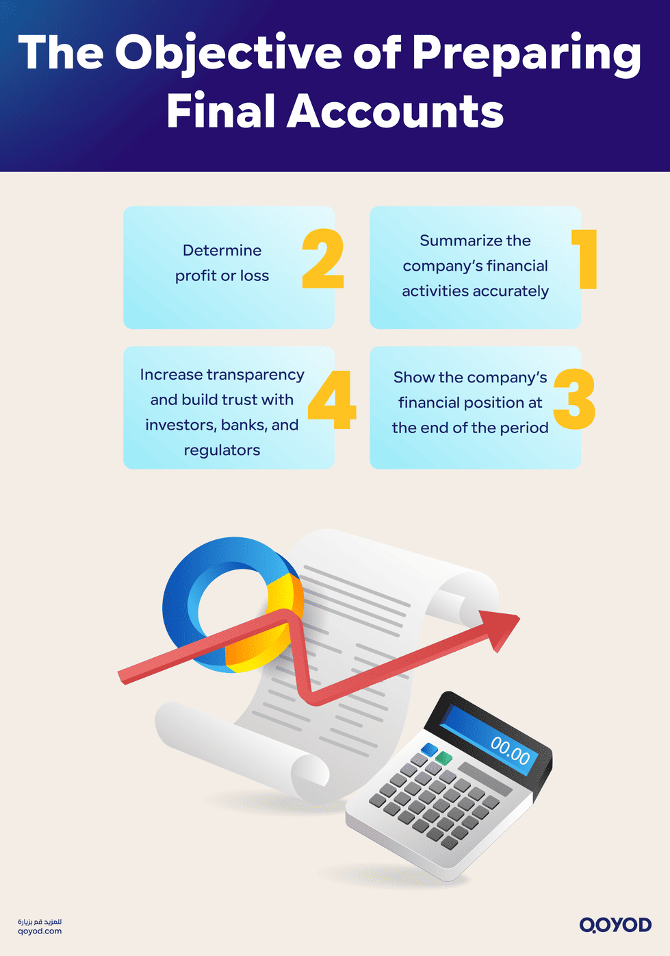 The Objective of Preparing Final Accounts