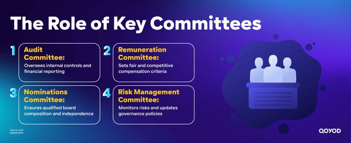 The Role of Key Committees