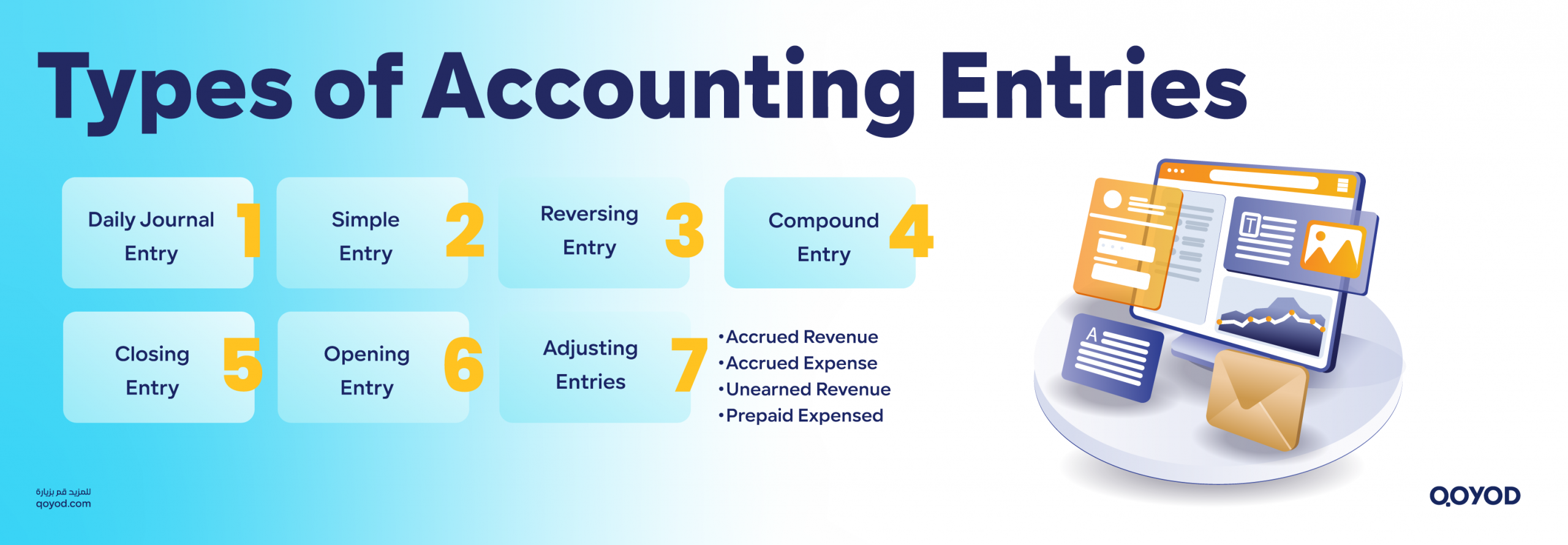 Types of Accounting Entries