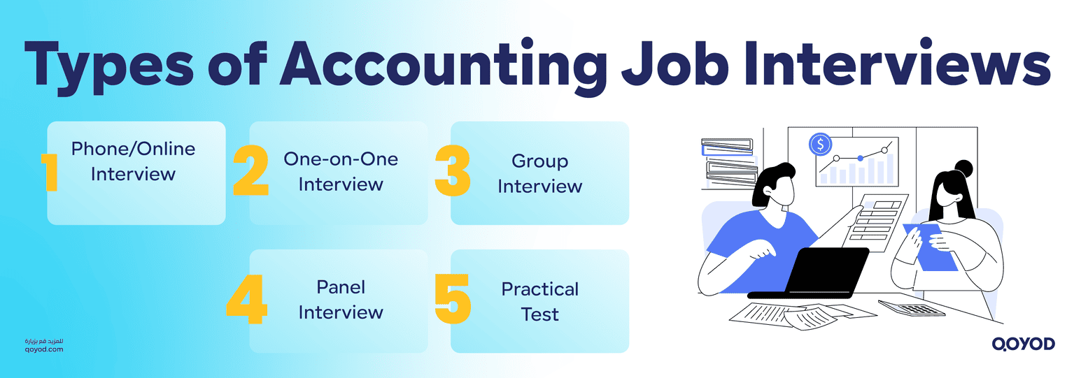 Types of Accounting Job Interviews