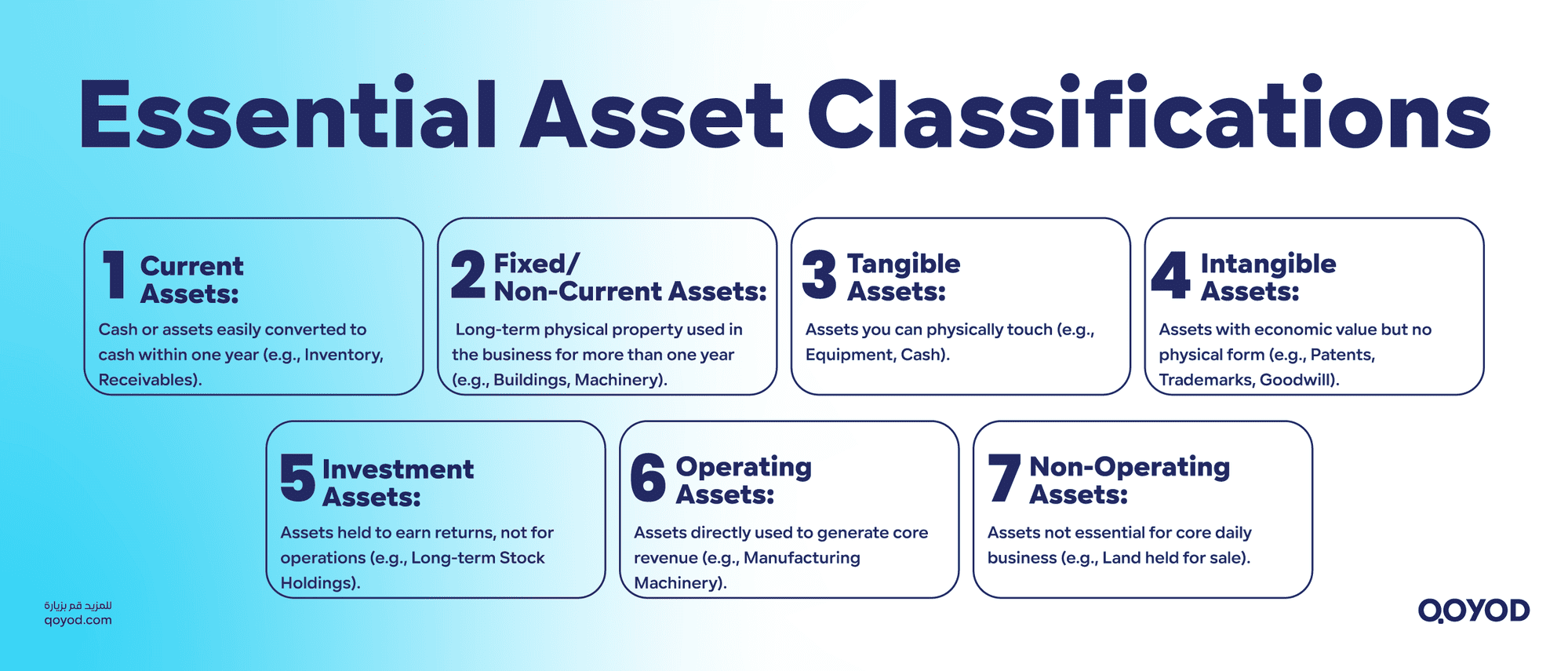 Types of Assets Essential Classifications for Understanding the Balance Sheet What are Assets and Their Types in Detail for Saudi Businesses? - Qoyod Types of Assets Essential Classifications for Understanding the Balance Sheet