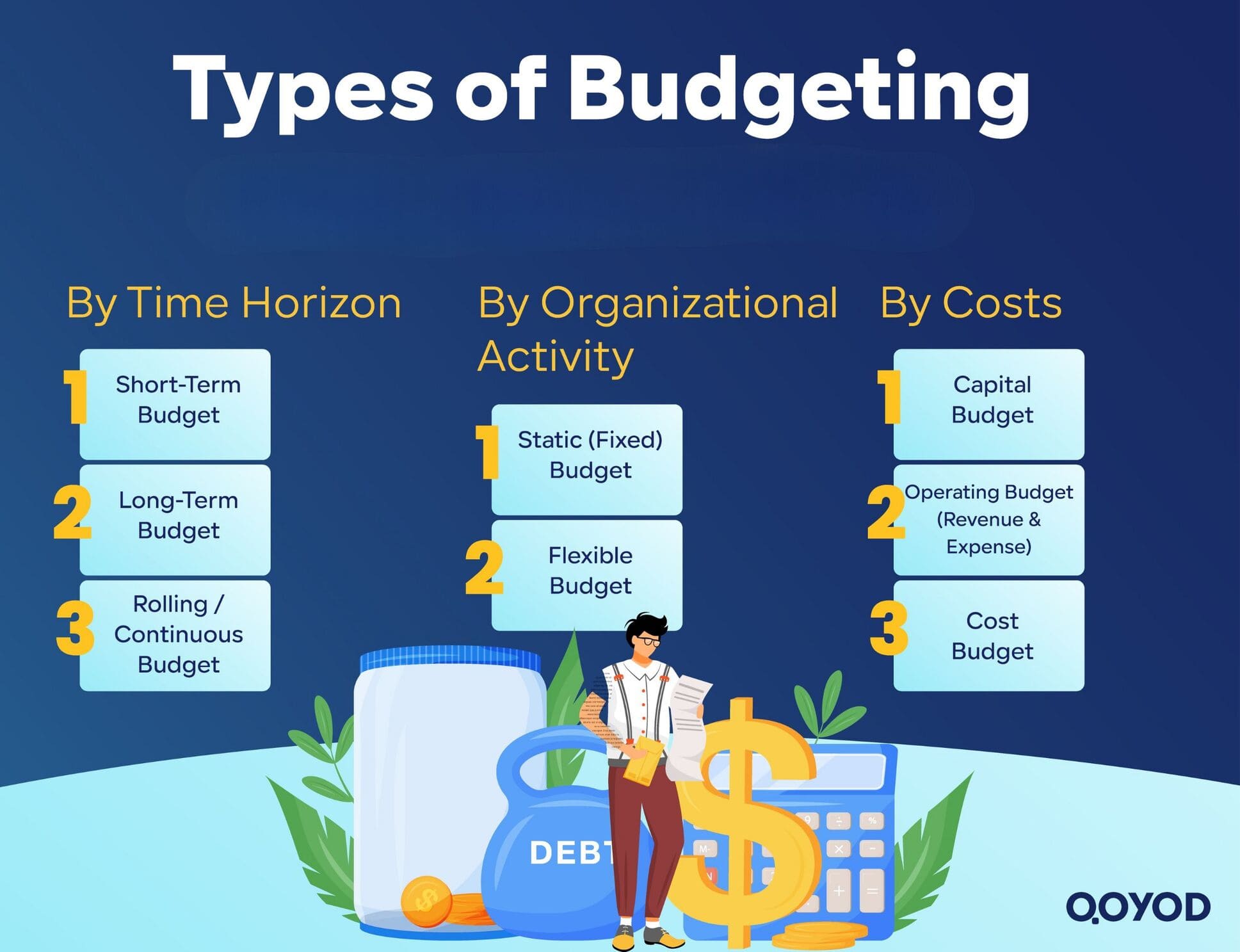 Types of Budgeting