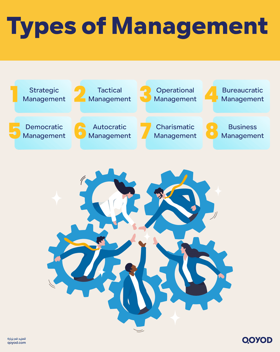 Types of Management 