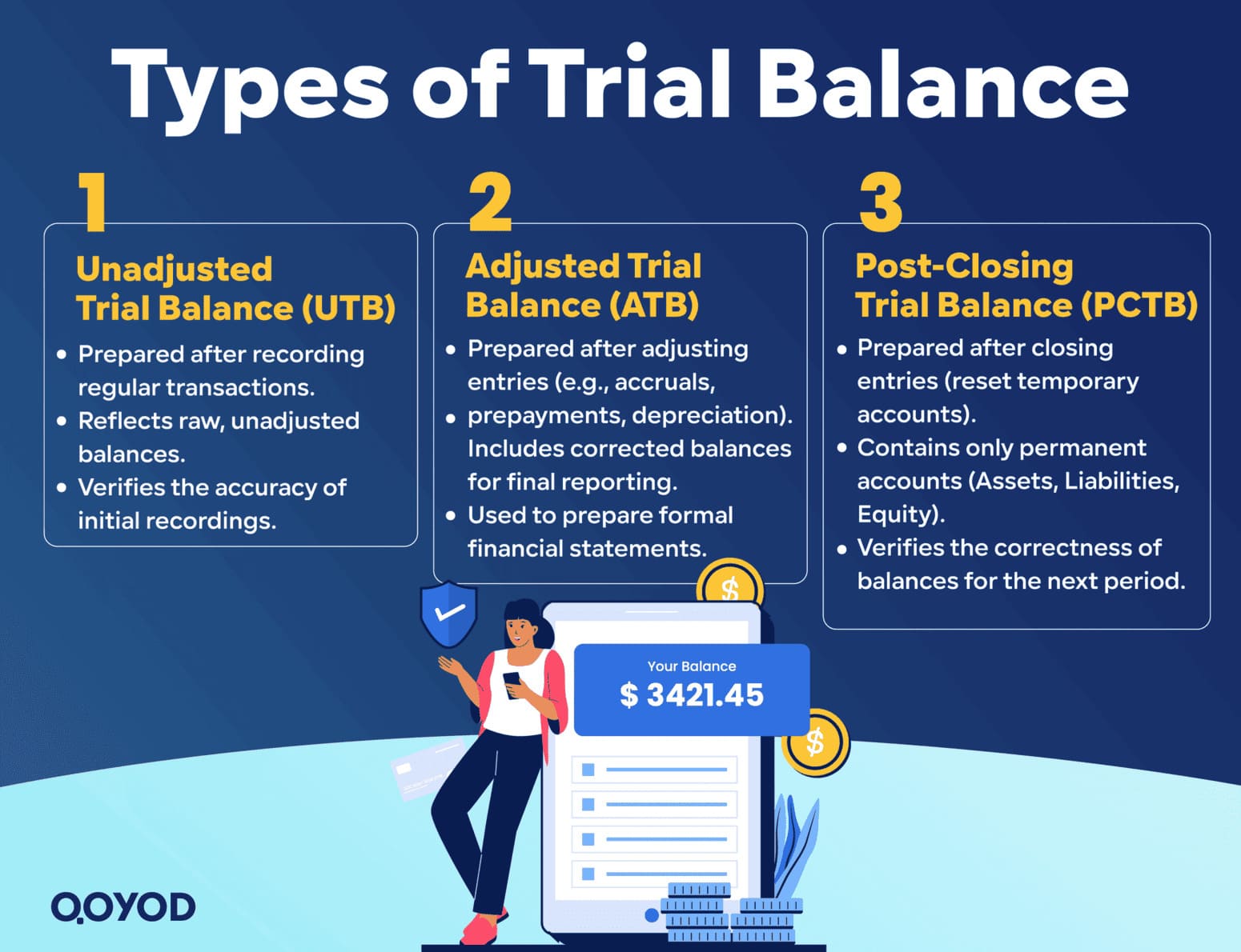 Types of Trial Balance