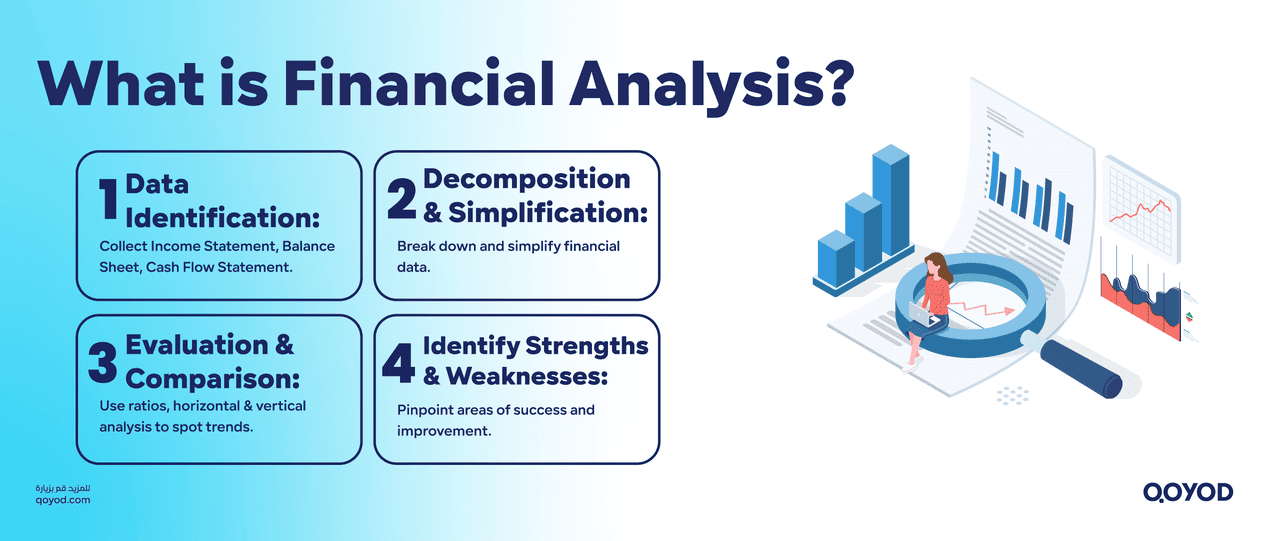What is Financial Analysis? Docomposition