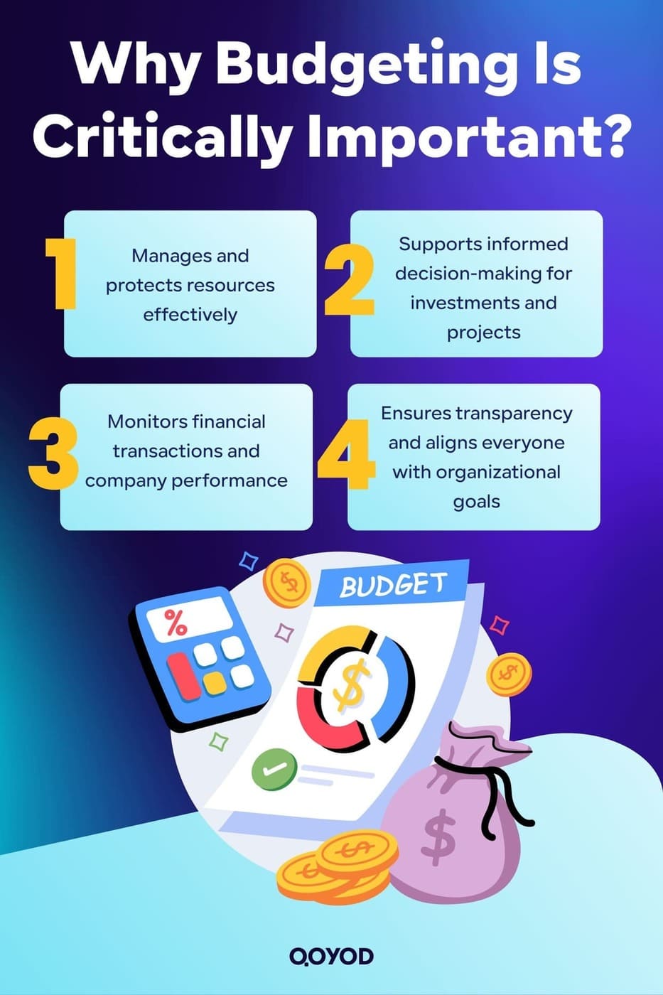 Why Budgeting Is Critically Important?
