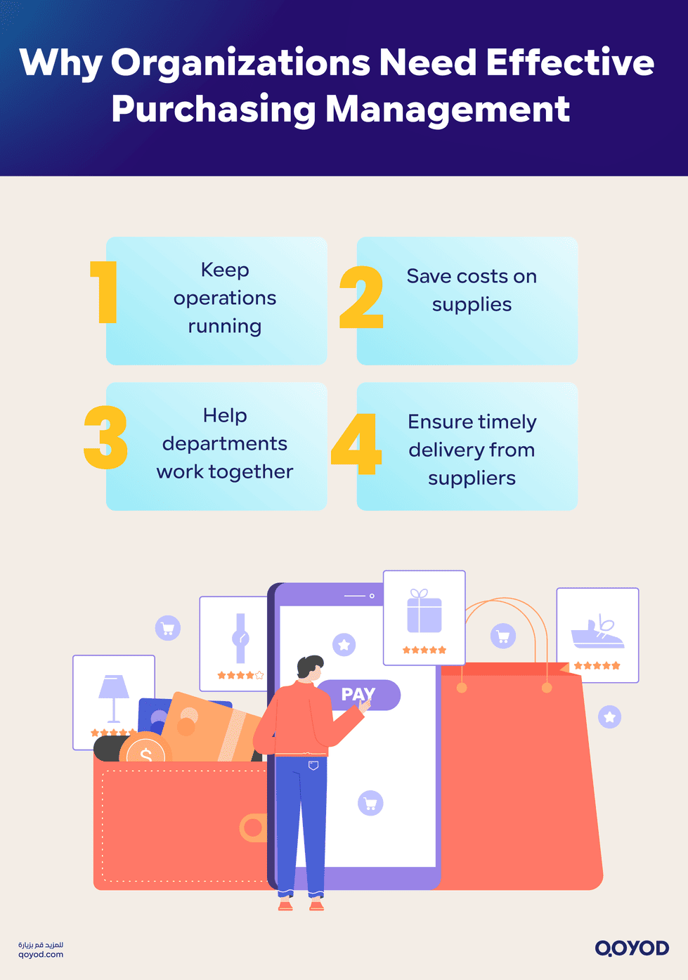 Why Organizations Need Effective Purchasing Management