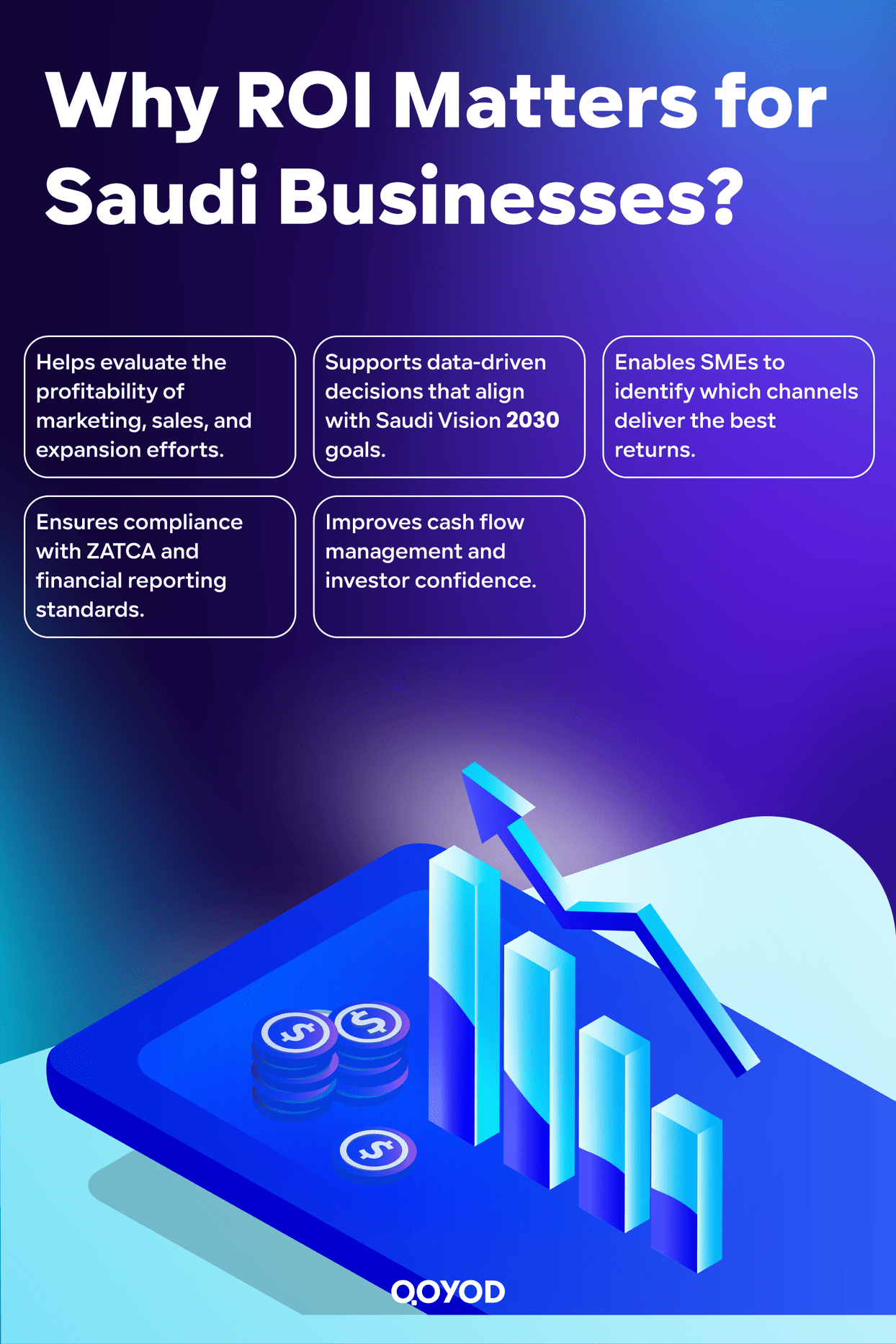 Why ROI Matters for Saudi Businesses