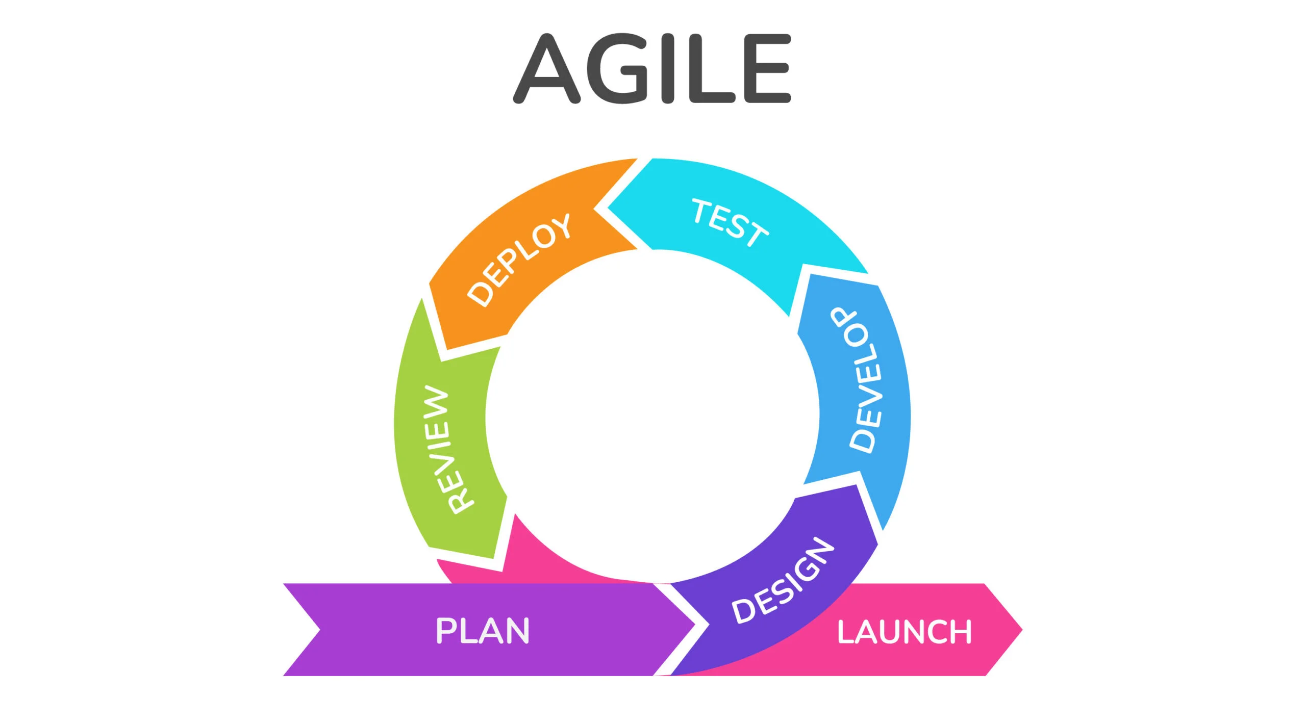 agile ما هو الأجايل Agile؟ دليلك الشامل لفهم المنهجية وأهميتها - قيود Agile