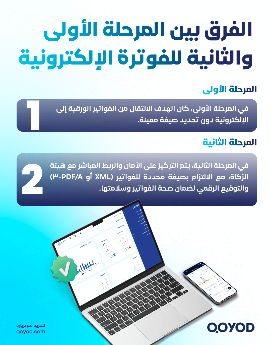 article 3 الفوترة الإلكترونية في السعودية: دليلك الشامل لتطبيق النظام وتحقيق الامتثال الكامل - قيود الفرق بين المرحلة الأولى والثانية للفوترة الإلكترونية