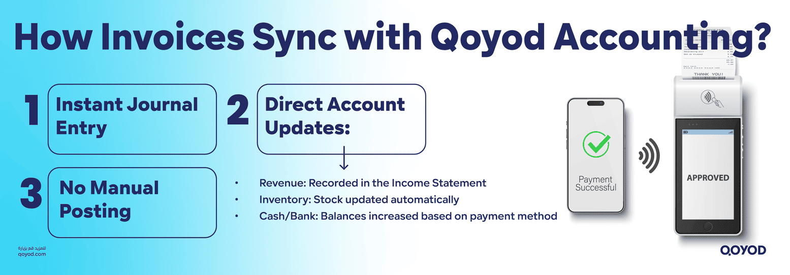how invoices sync with Qoyod Accounting