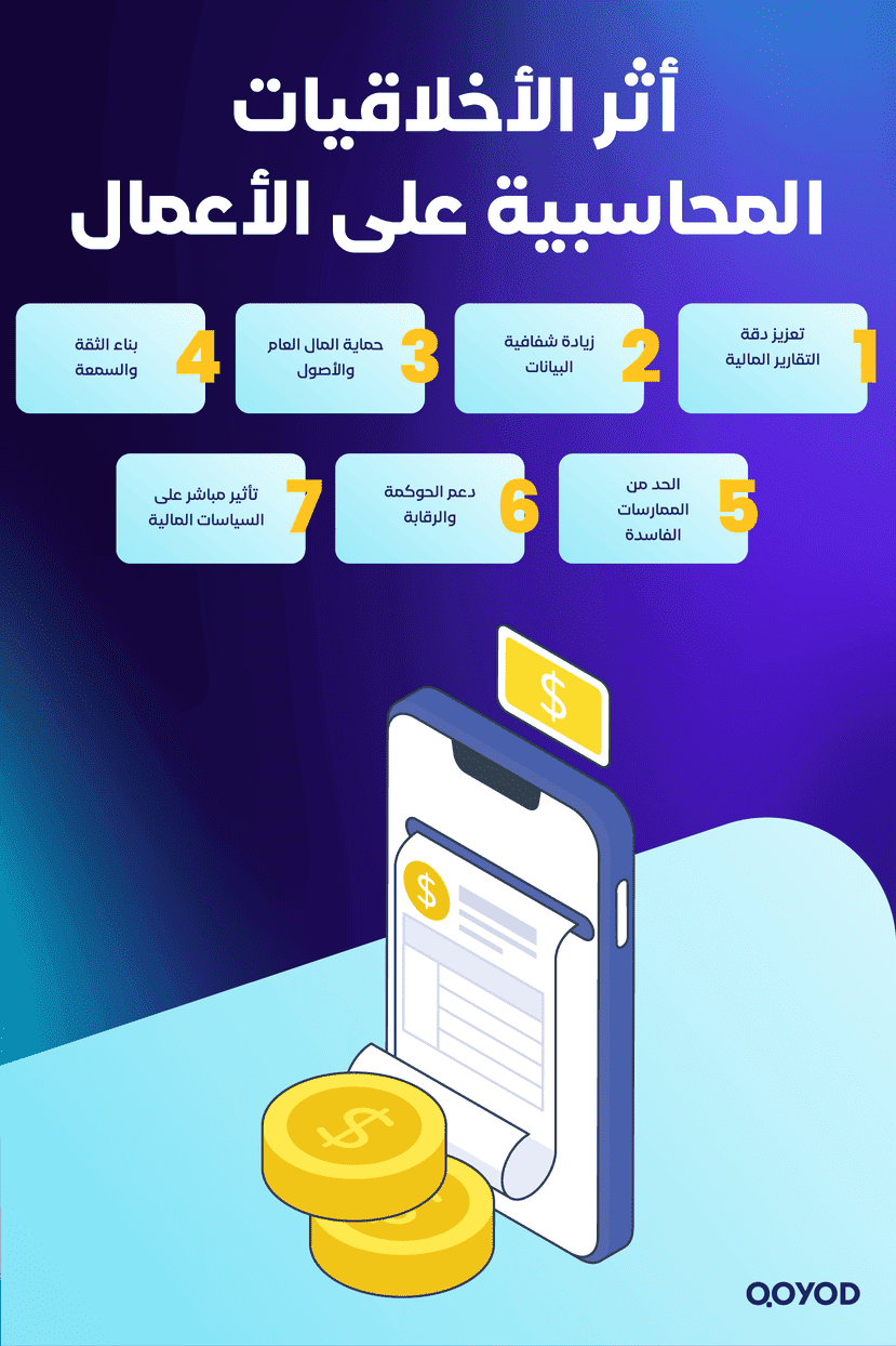 أثر الأخلاقيات المحاسبية على الأعمال