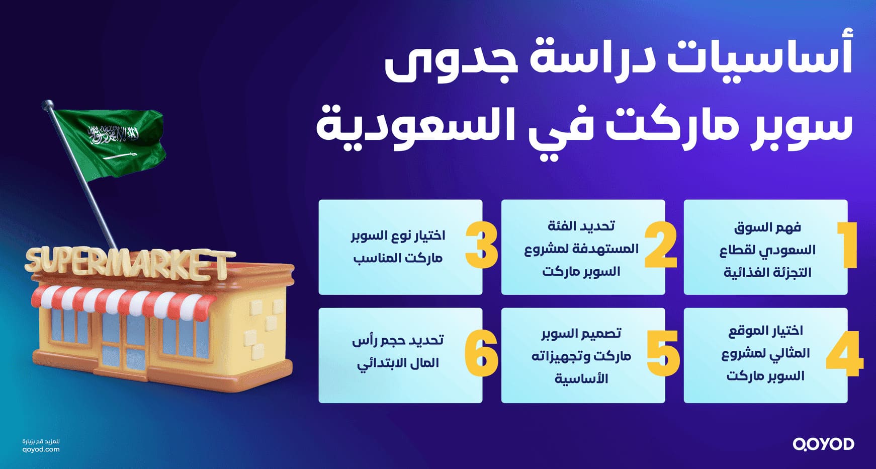 أساسيات دراسة جدوى سوبر ماركت في السعودية
