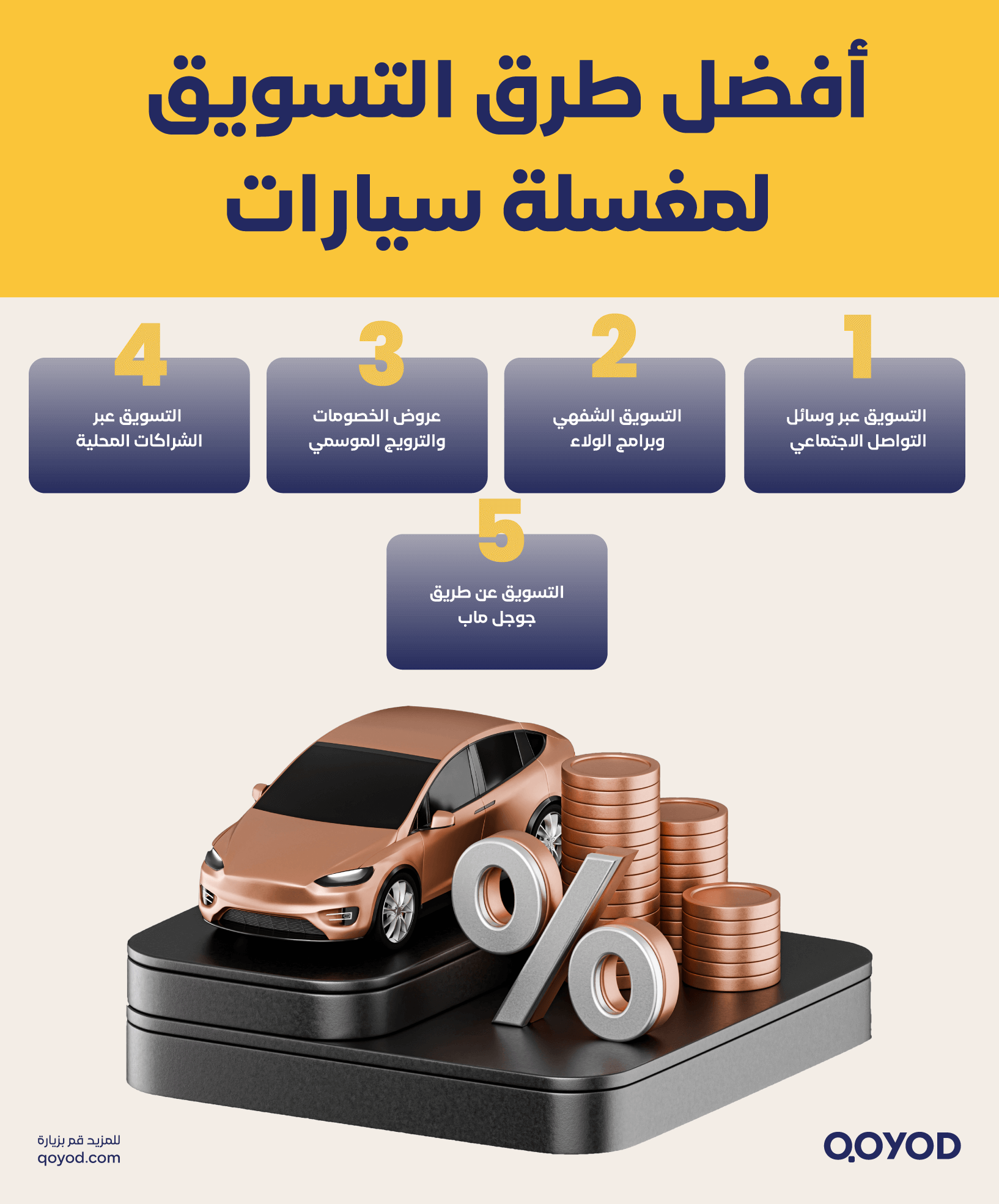 أفضل الطرق التسويقية لمغسلة السيارات دراسة جدوى مشروع مغسلة سيارات - مع نموذج دراسة جدوى مجانا - قيود أفضل الطرق التسويقية لمغسلة السيارات