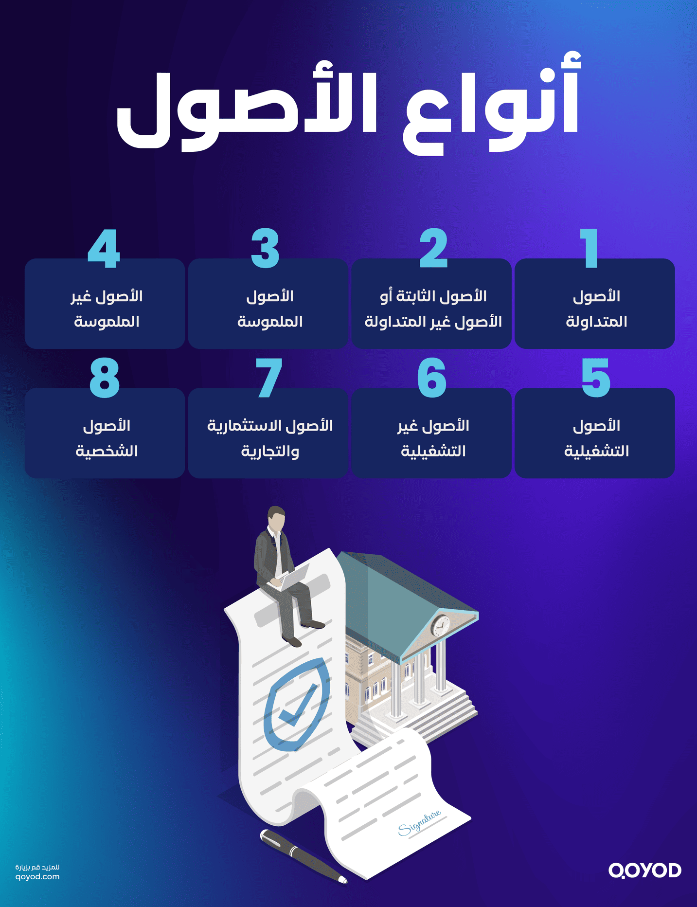 أنواع الأصول