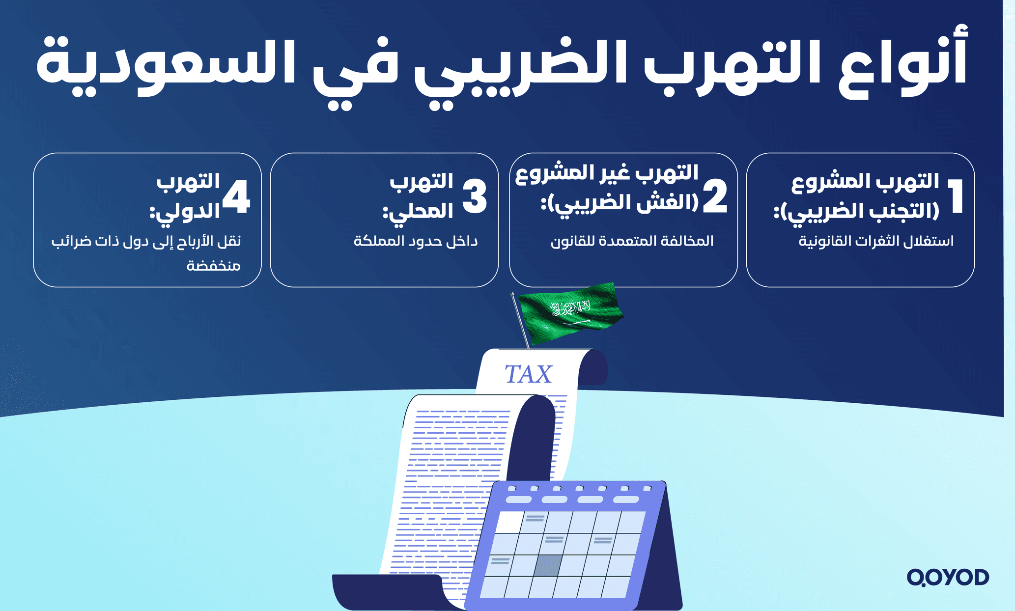 أنواع التهرب الضريبي في السعودية
