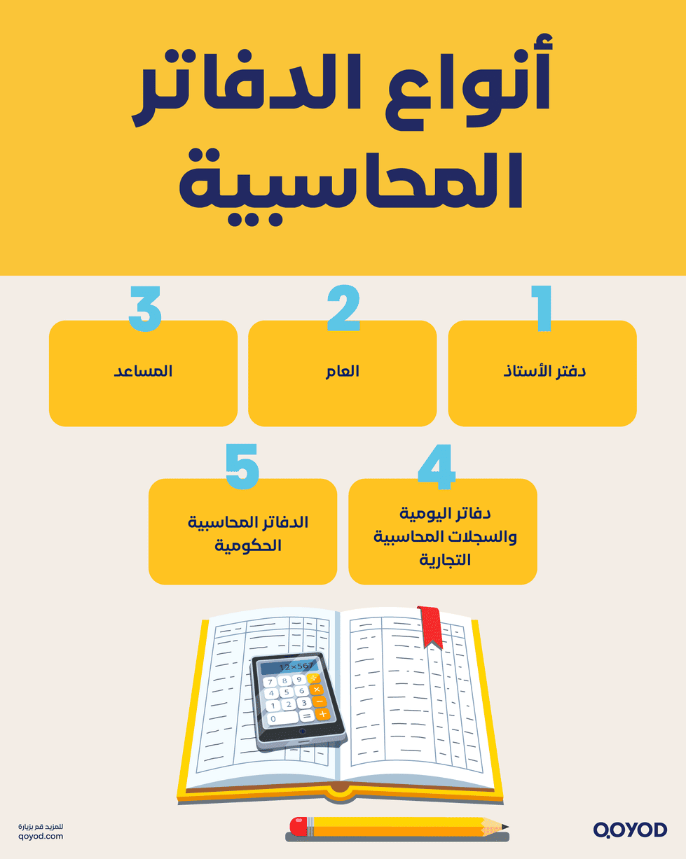 أنواع الدفاتر المحاسبية