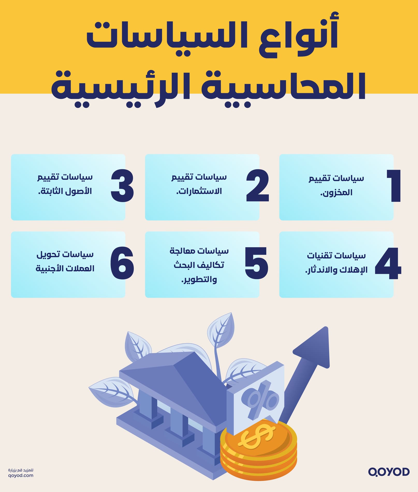 أنواع السياسات المحاسبية الرئيسية