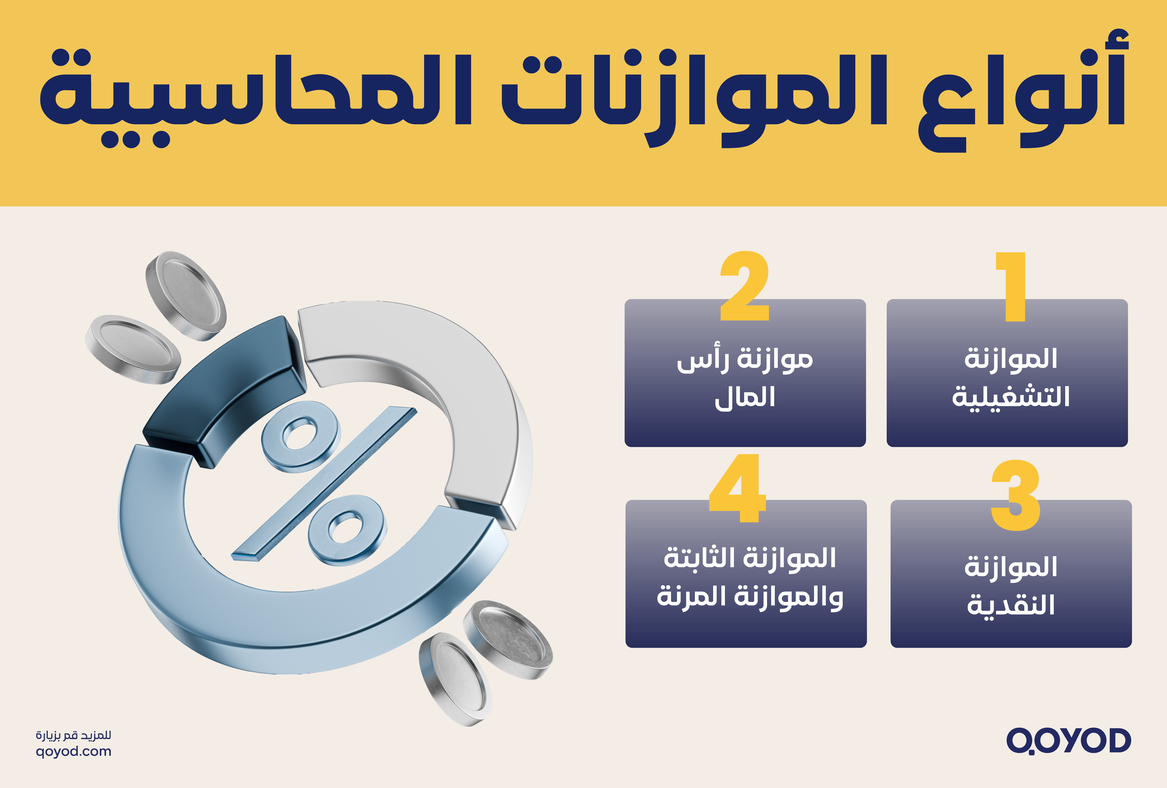 أنواع الموازنات المحاسبية