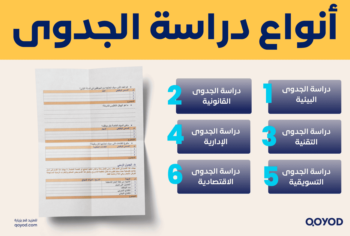 أنواع دراسة الجدوى 