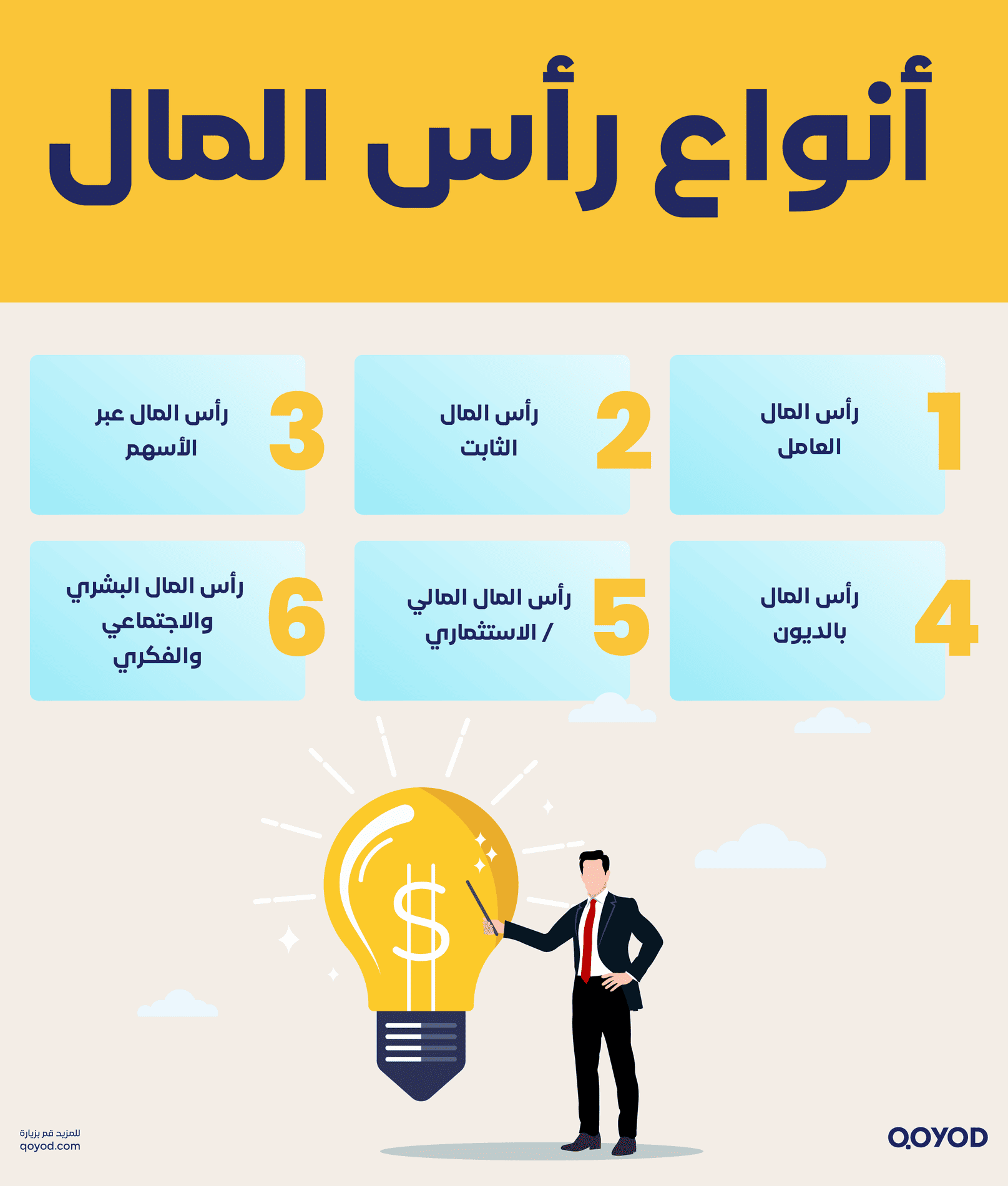 أنواع رأس المال