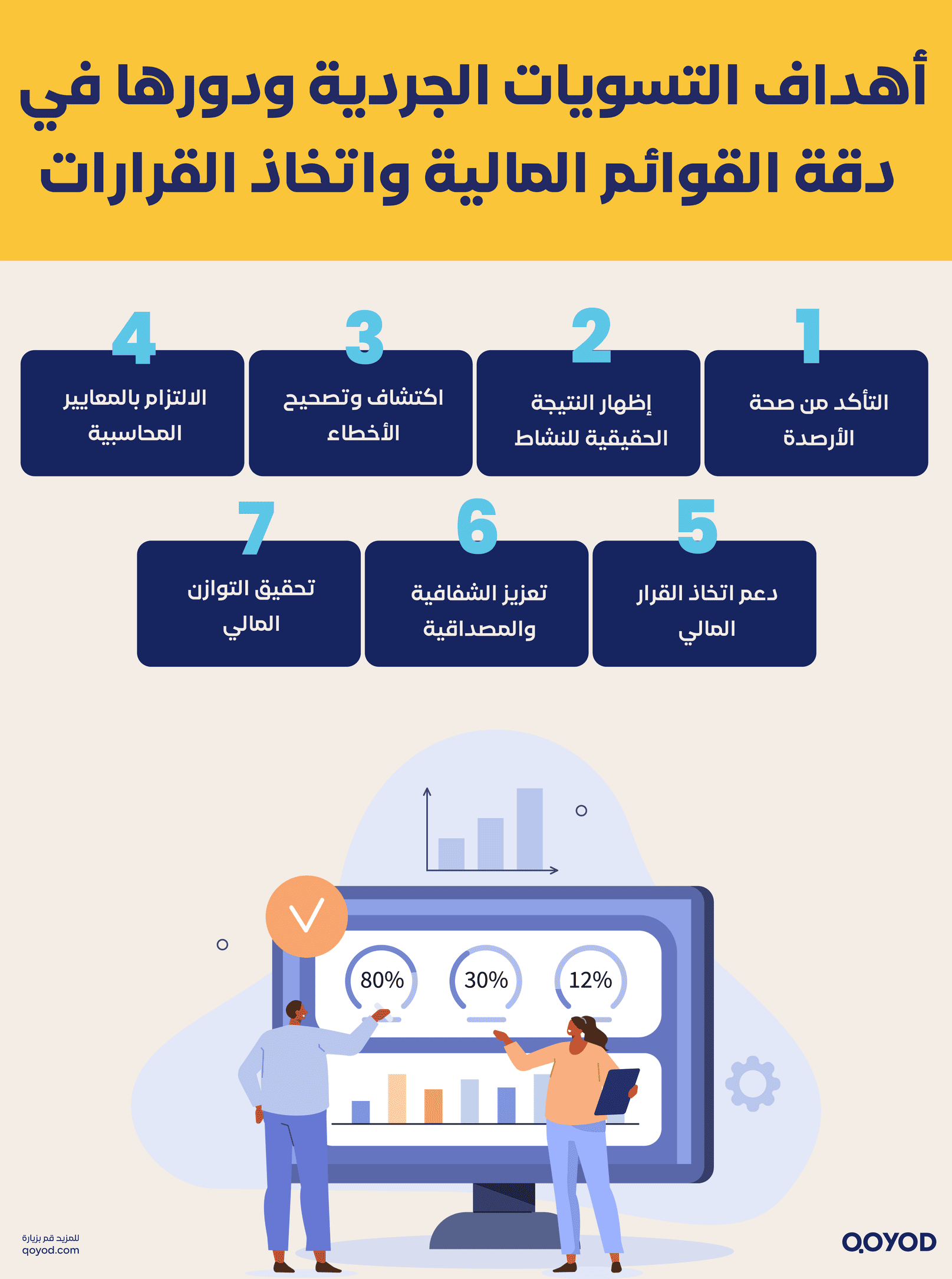 أهداف التسويات الجردية ودورها في دقة القوائم المالية واتخاذ القرارات