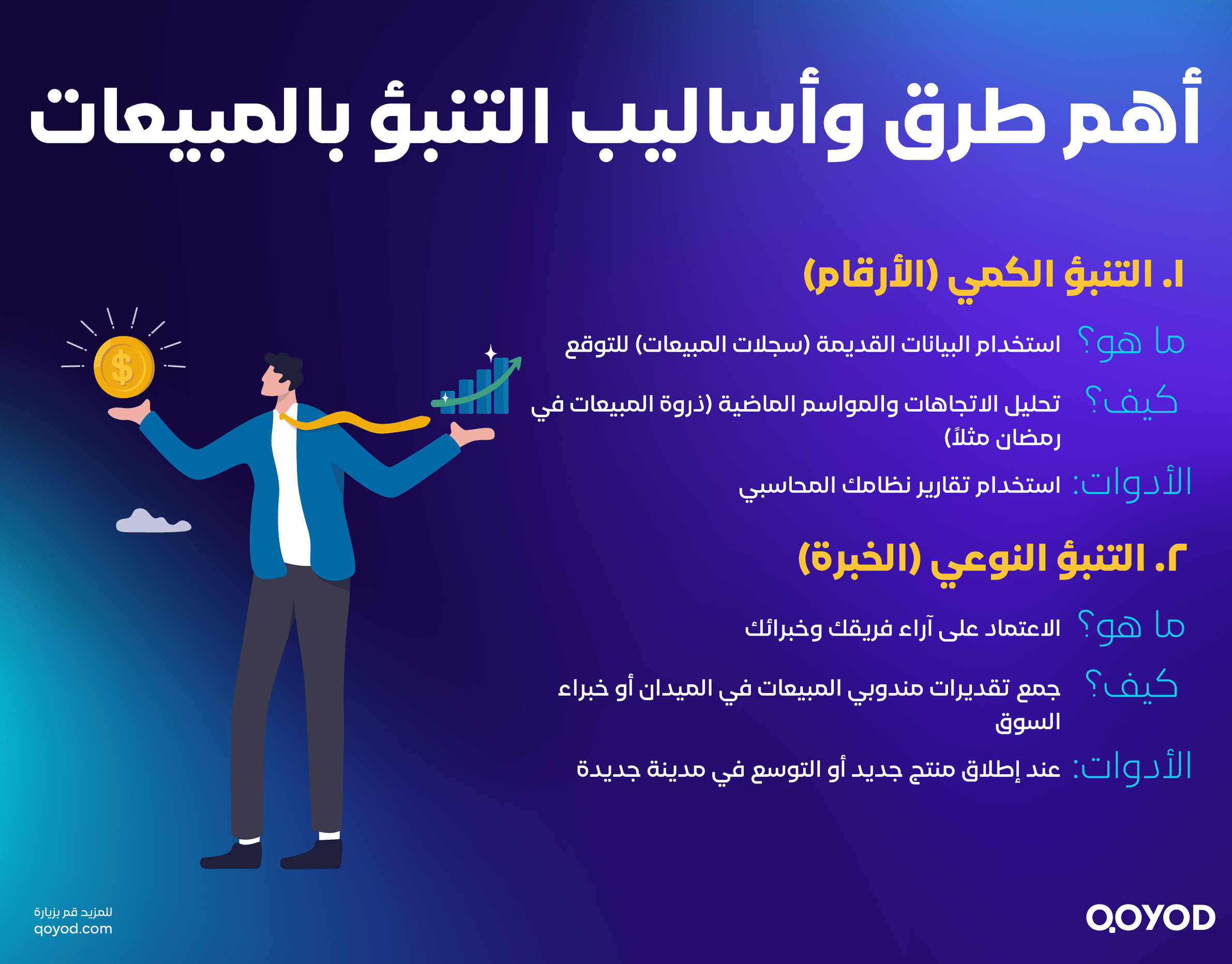 أهم طرق وأساليب التنبؤ بالمبيعات 