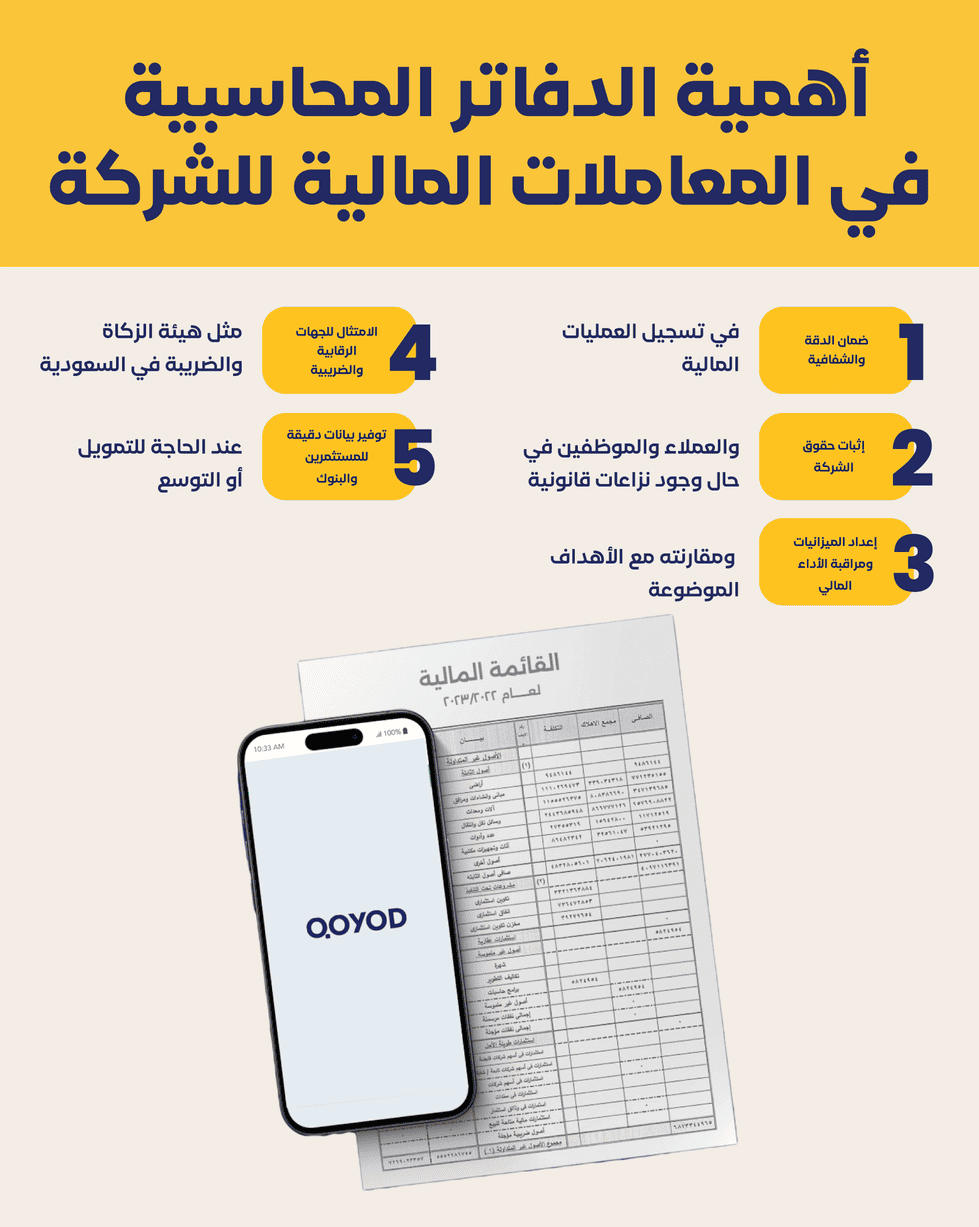 أهمية الدفاتر المحاسبية في المعاملات المالية للشركة