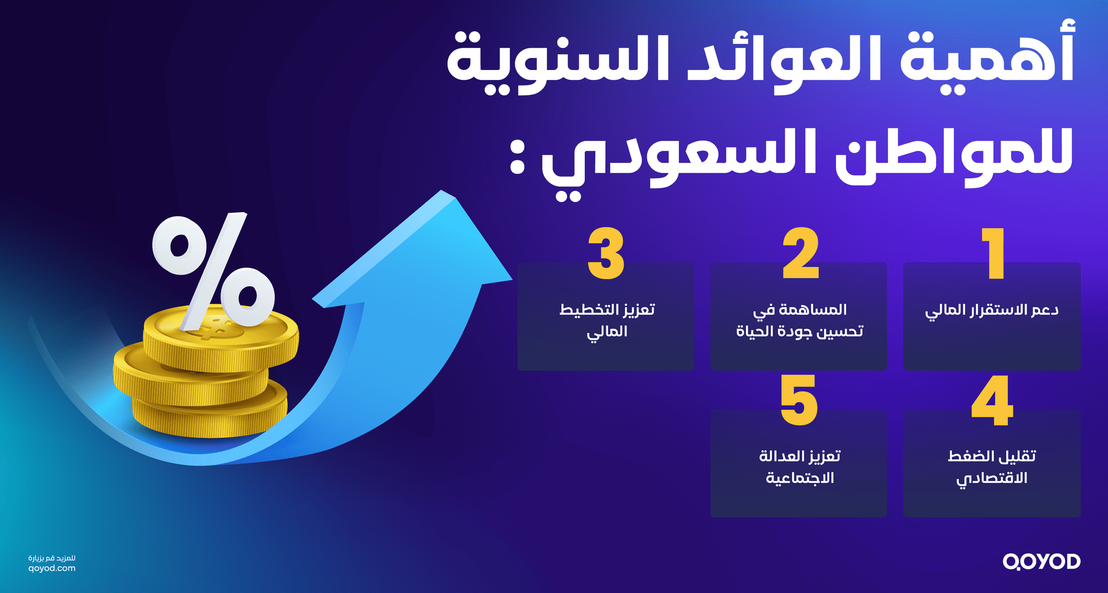 أهمية العوائد السنوية للمواطن السعودي 