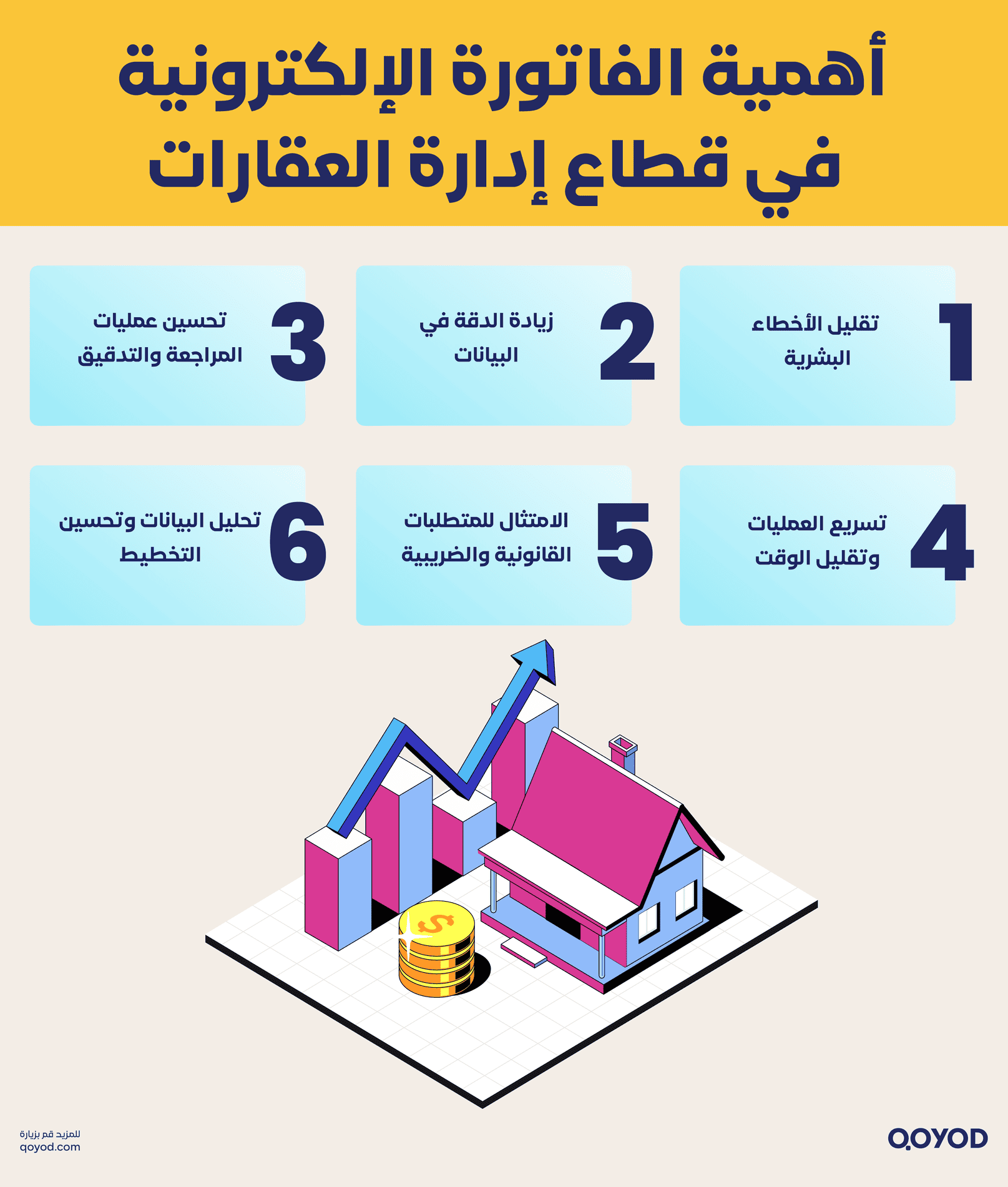 أهمية الفاتورة الإلكترونية في تحسين دقة البيانات وتقليل الأخطاء، خصوصًا في قطاع إدارة العقارات