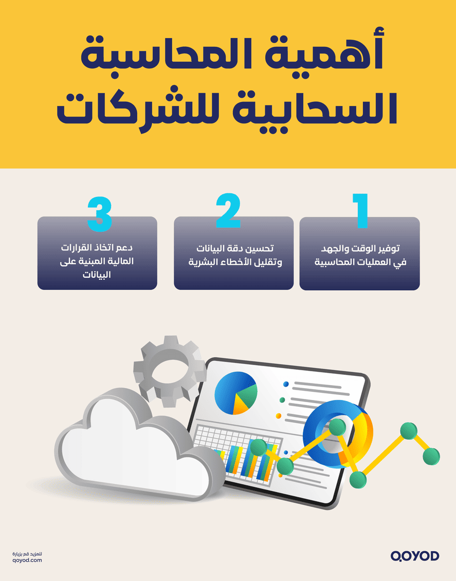 أهمية المحاسبة السحابية للشركات