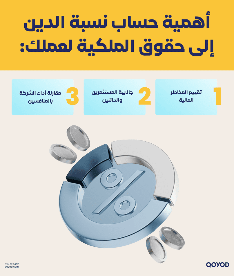 أهمية حساب نسبة الدين إلى حقوق الملكية لعملك نسبة الدين إلى حقوق الملكية: دليل شامل لحسابها وتحليلها لنجاح عملك - قيود أهمية حساب نسبة الدين إلى حقوق الملكية لعملك