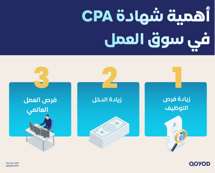 أهمية شهادة CPA في سوق العمل شهادة CPA: دليلك الشامل للتميز في عالم المحاسبة المهنية - قيود أهمية شهادة CPA في سوق العمل